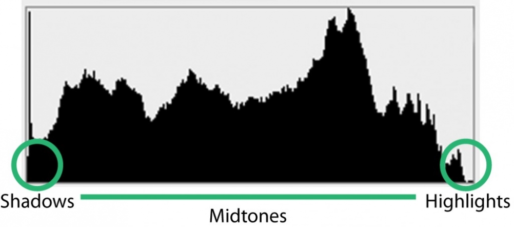 Histogram Example