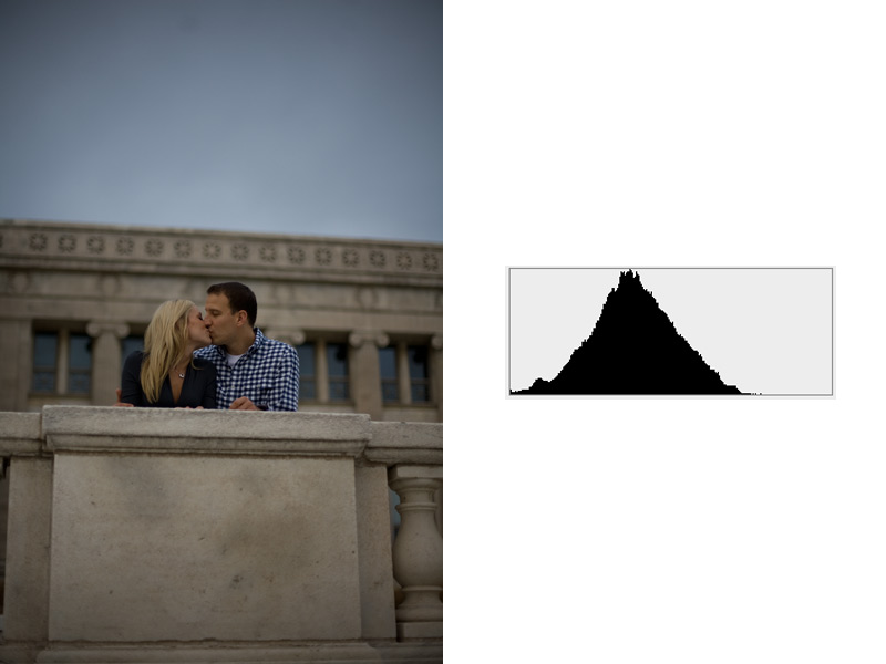 Underexposed Histogram Example